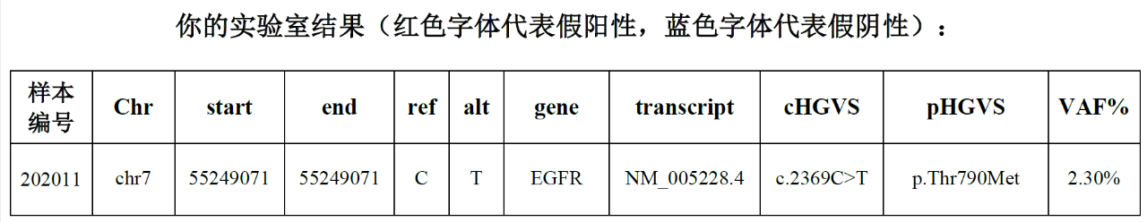 求臻医学