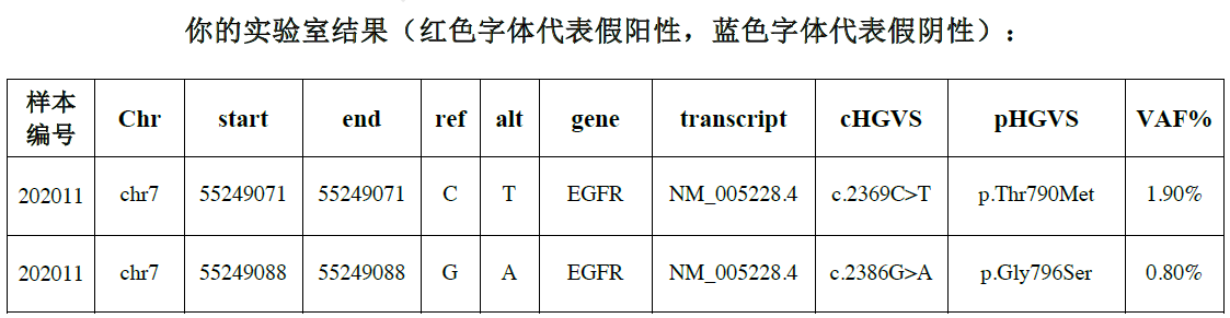 求臻医学