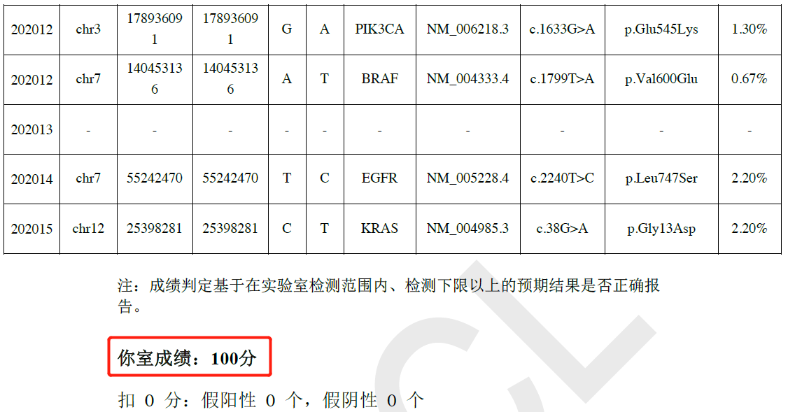 求臻医学