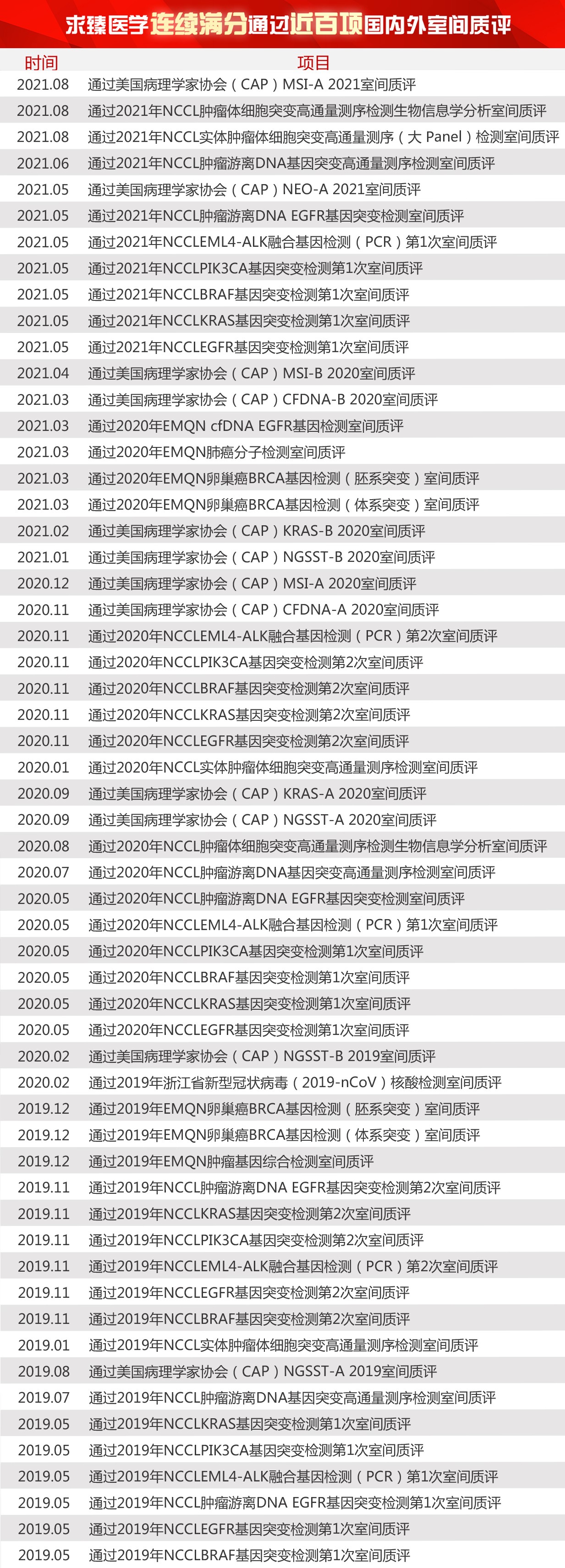 求臻医学