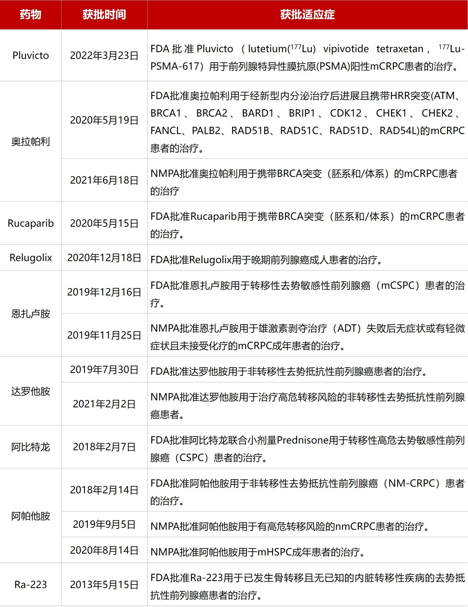 1652239051424675.jpg 表2.jpg