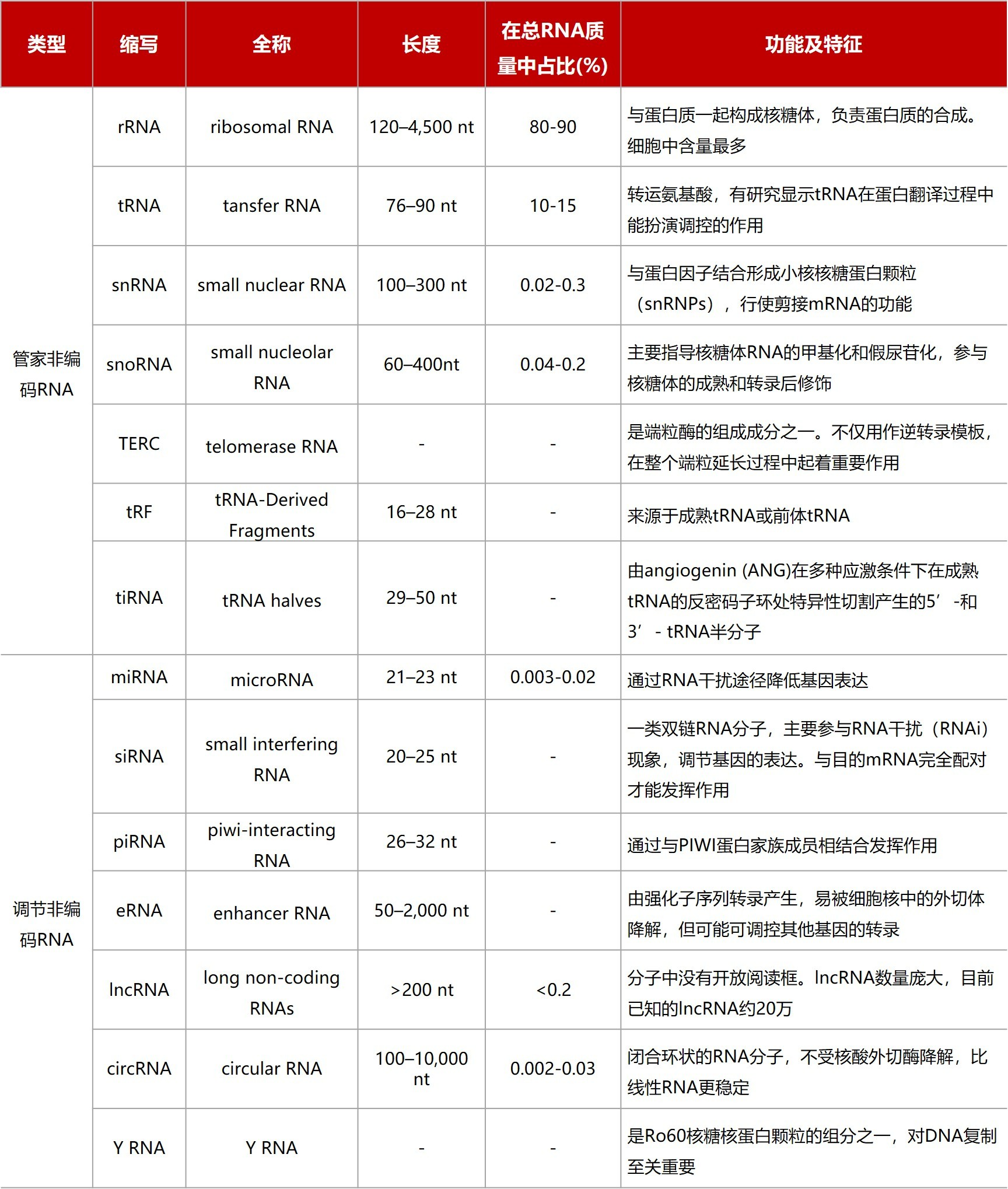 1652317668907596.jpg 表格1.jpg