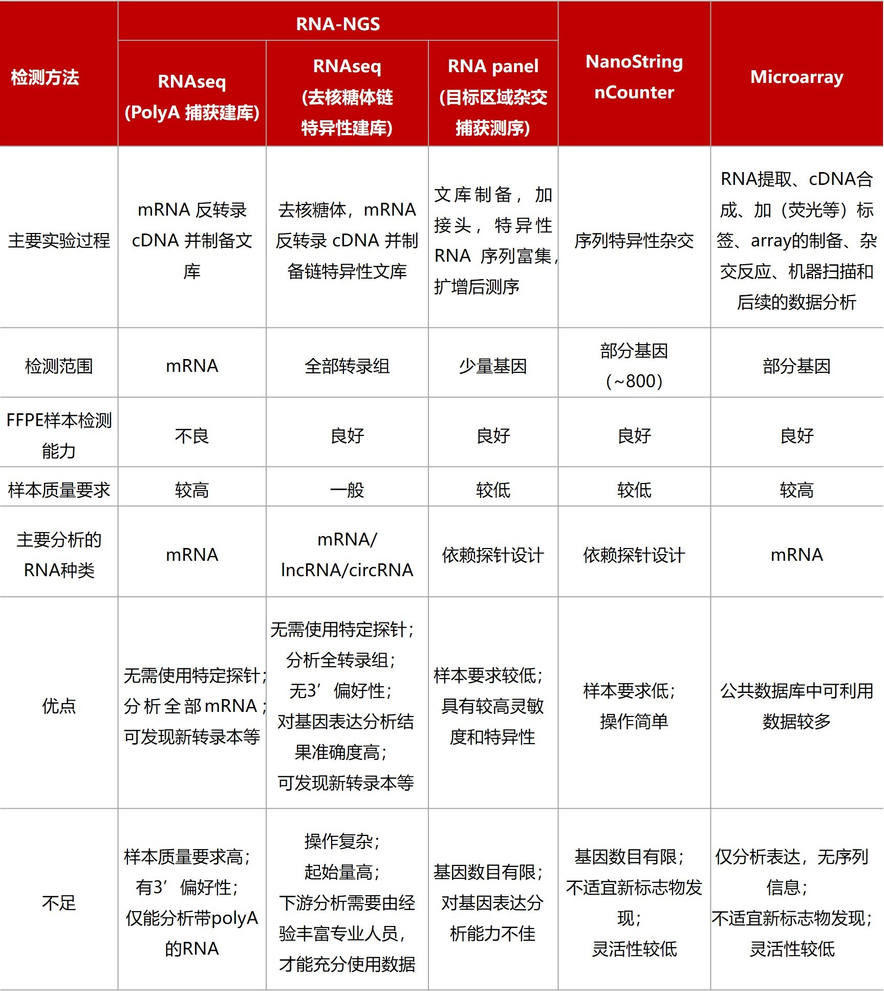 1652317704610440.jpg 表格2.jpg