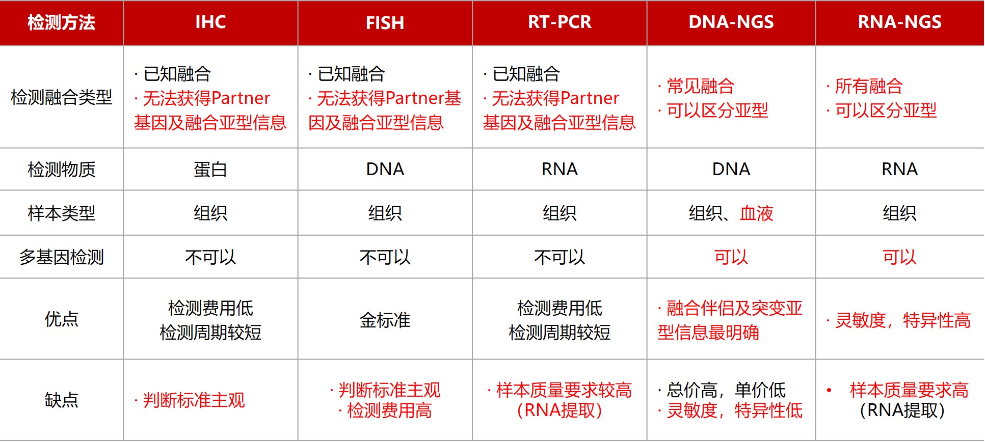 1652317718603111.jpg 表格3.jpg
