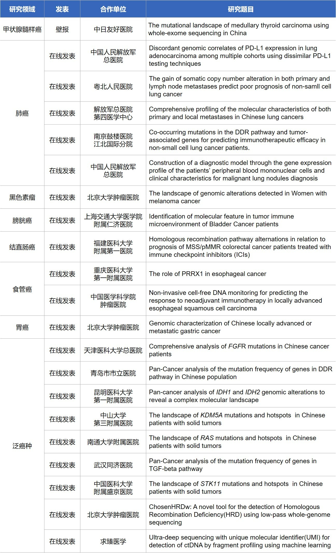 1652850799656903.jpg 表格1-蓝.jpg