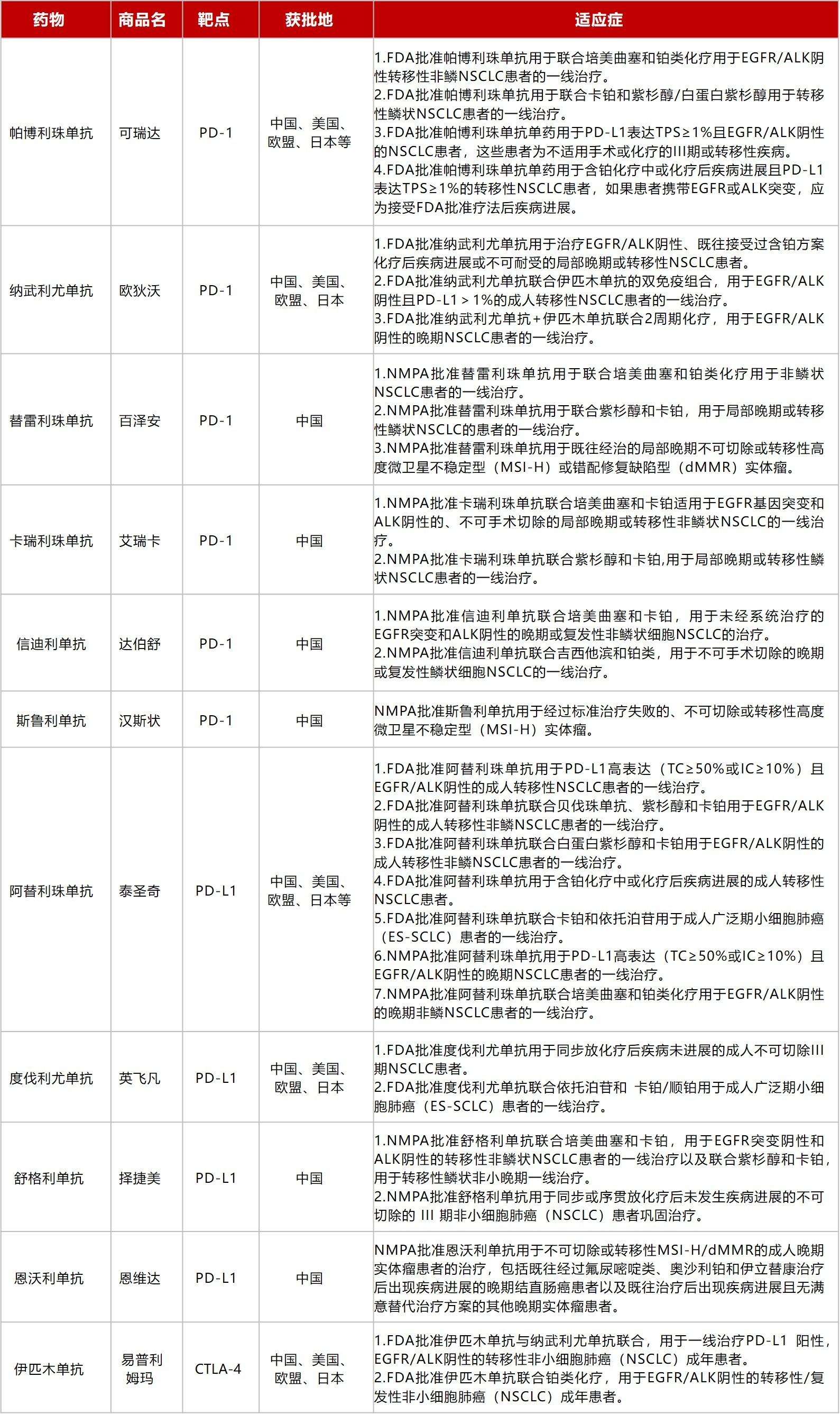 1654766848534757.jpg 表1.jpg